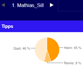 MS-Statistik